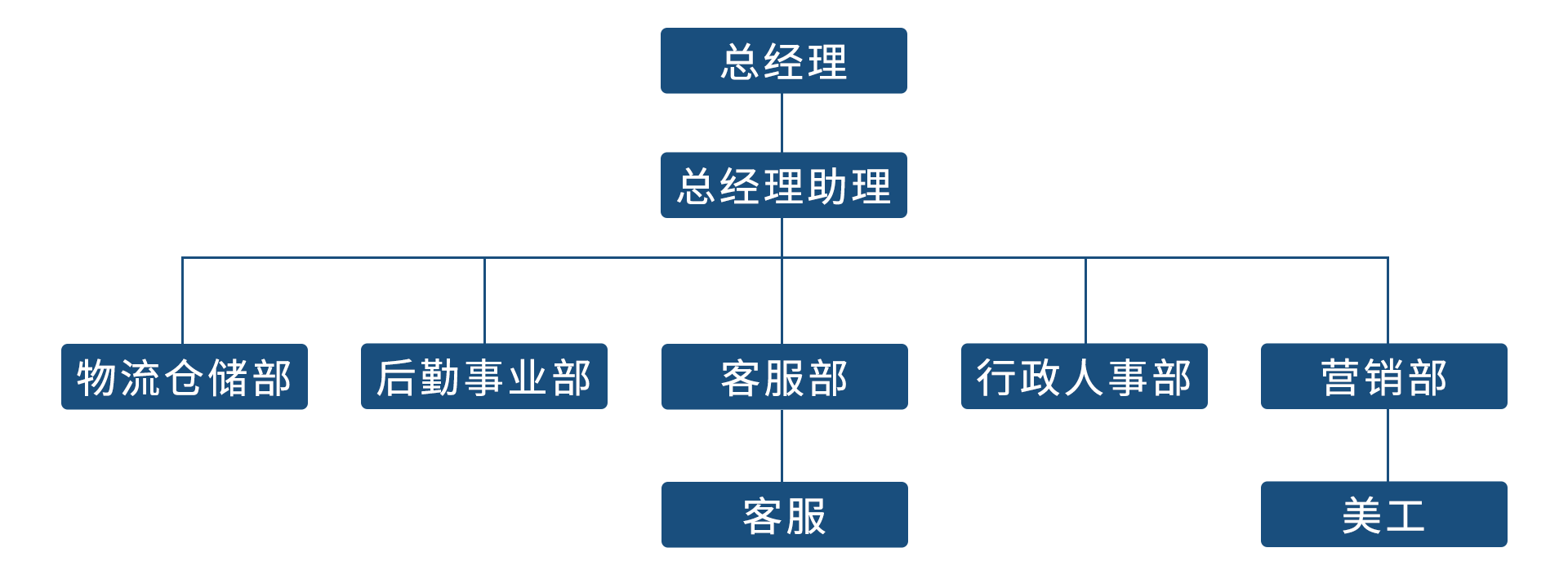 组织架构.png